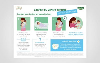 support de communication