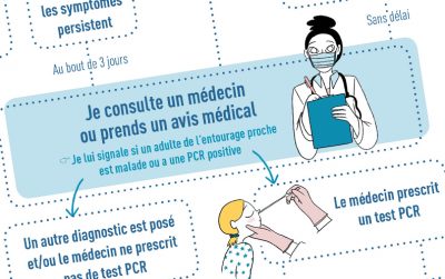 infographie-mpedia-covid