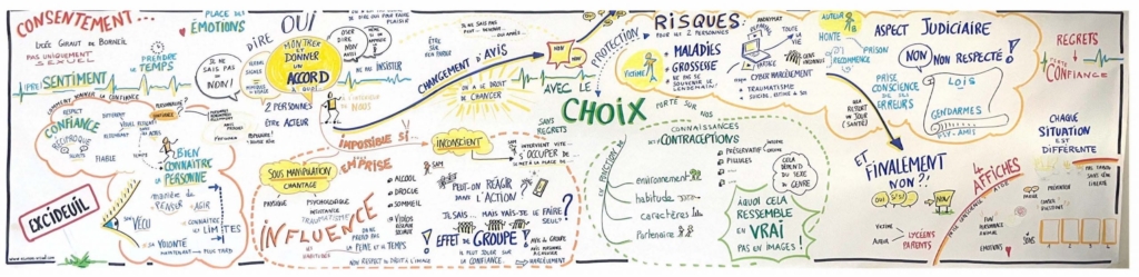 atelier prevention consentement sexuel au CH de perigueux animé par l'agence doo la