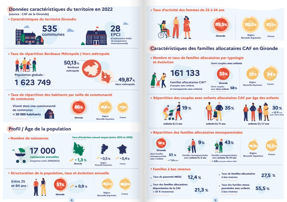 Pages 8 & 9 du livret "Schéma départemental des services et familles en Gironde" 2024-2025
