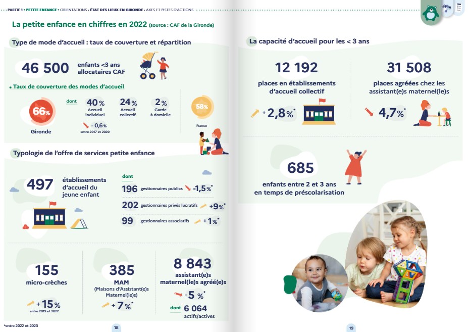 Pages 18 & 19 du livret "Schéma départemental des services et familles en Gironde" 2024-2025